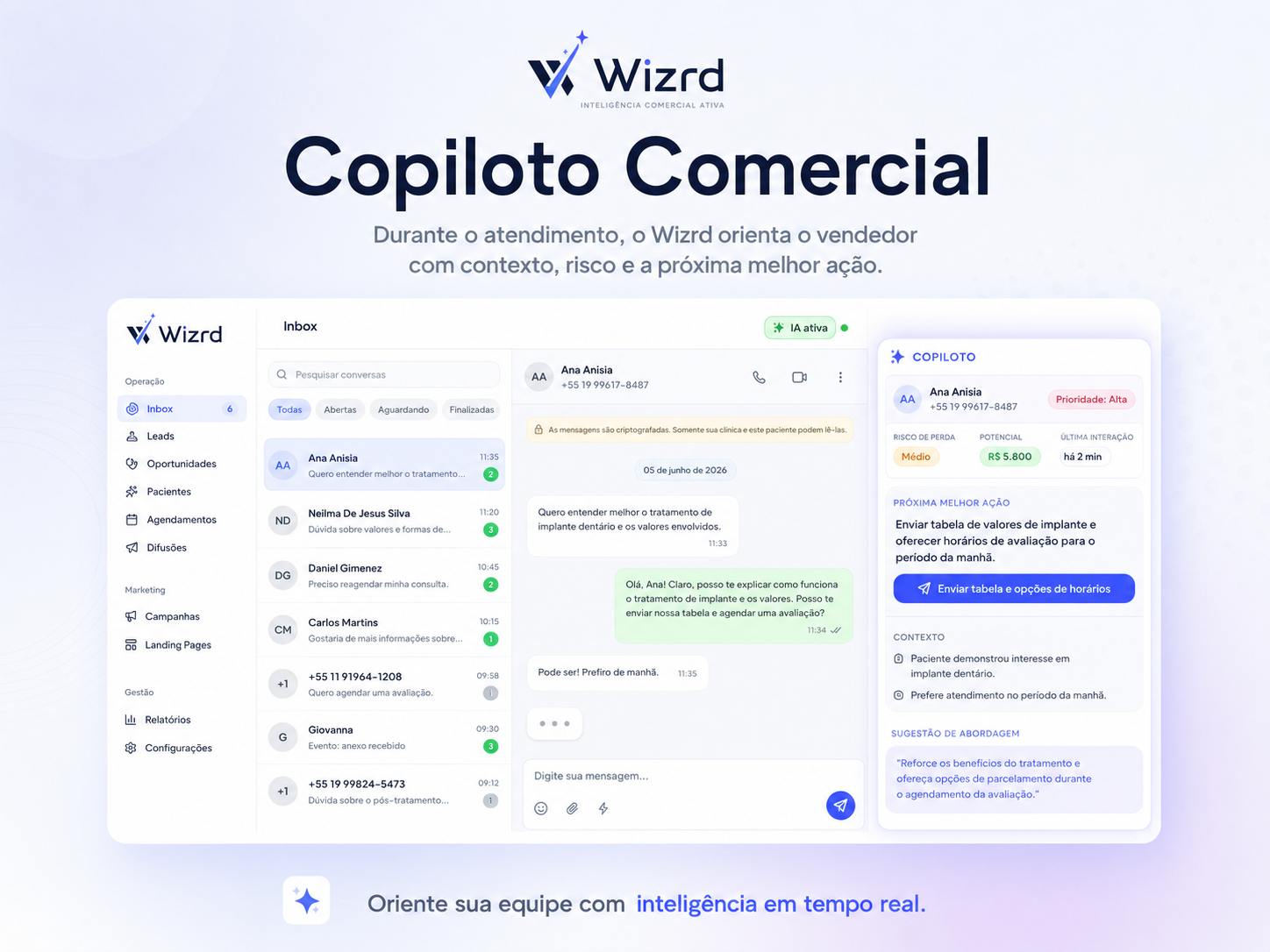 Tela oficial do Copiloto Comercial do Wizrd orientando o vendedor com prioridade e próxima ação
