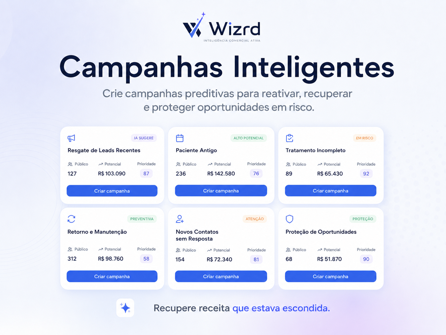 Tela oficial de Campanhas Inteligentes do Wizrd com públicos, potencial e prioridade