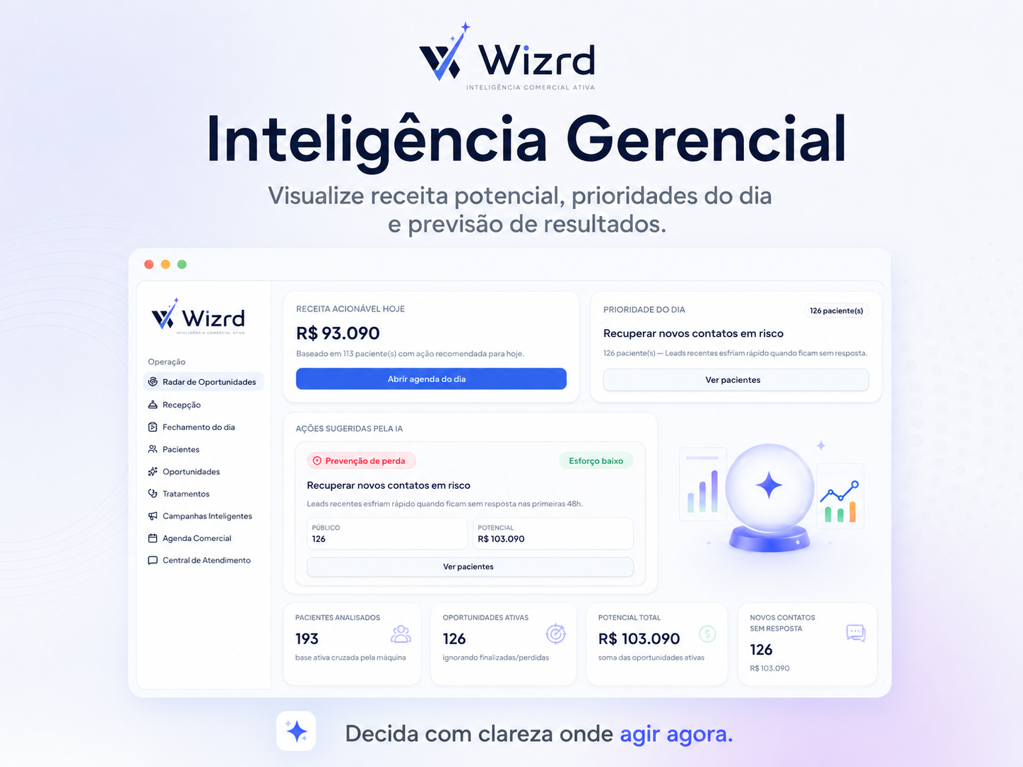 Tela oficial de Inteligência Gerencial do Wizrd mostrando receita acionável e prioridades do dia